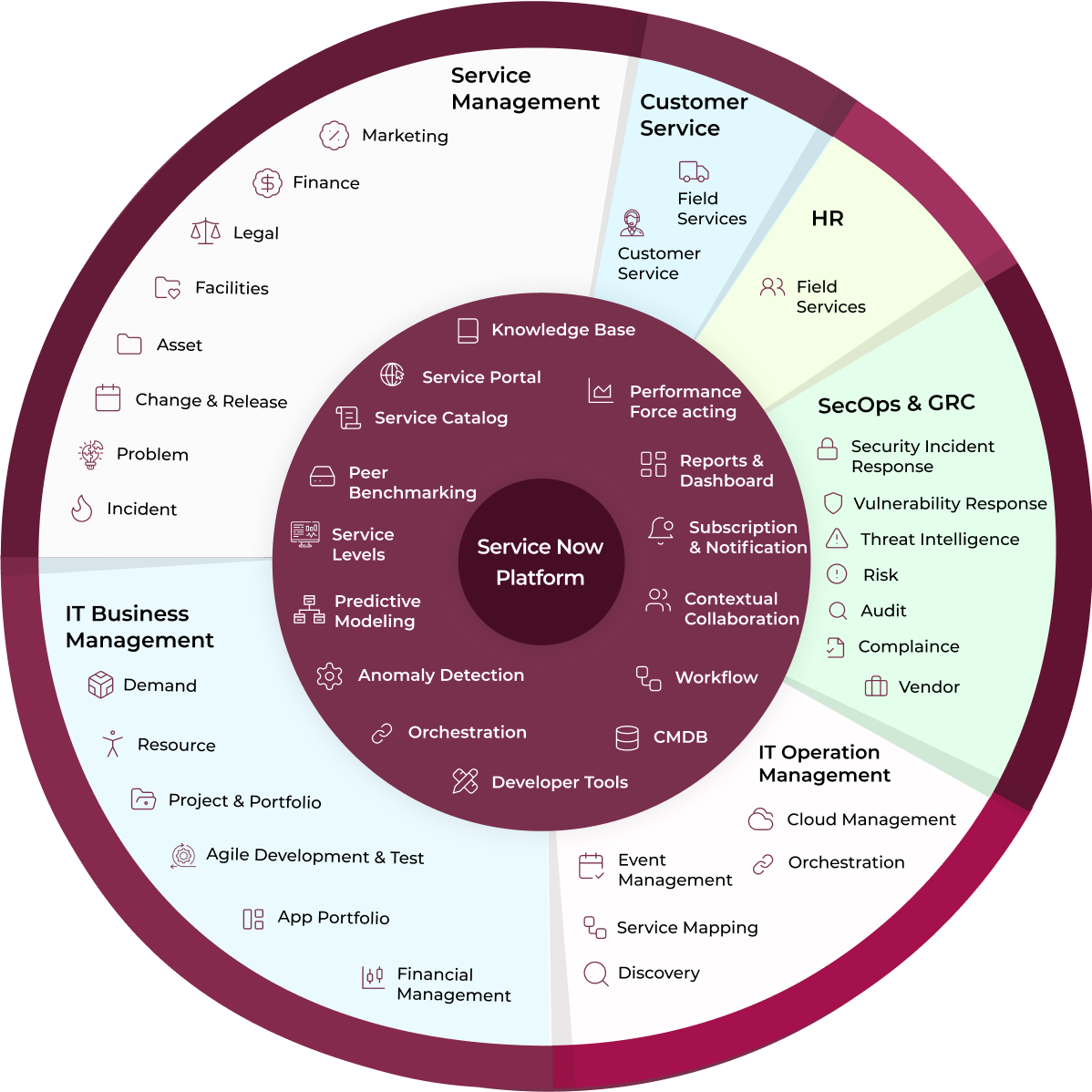 Multi-Cloud Management Solution